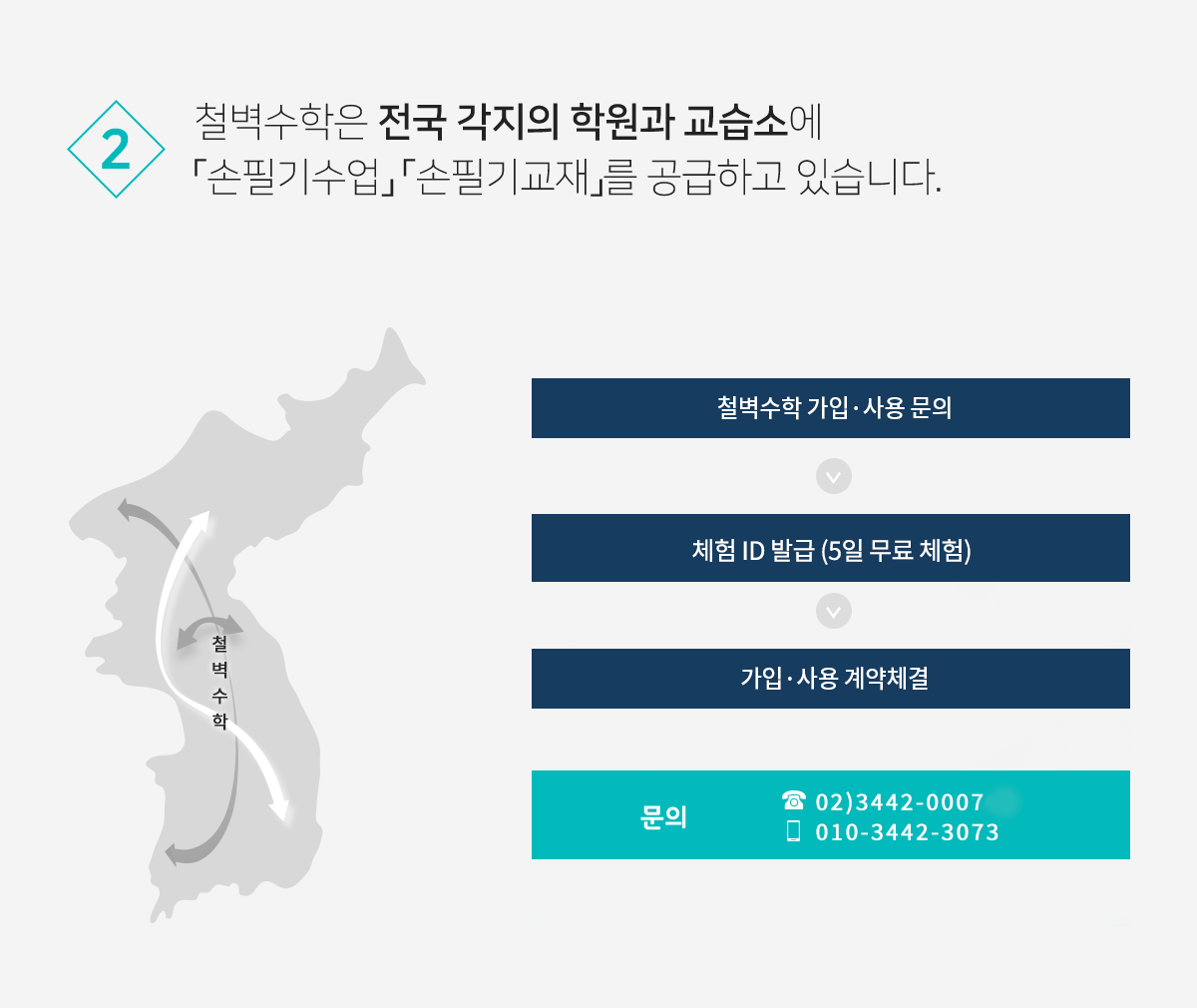 철벽수학 소개 내용